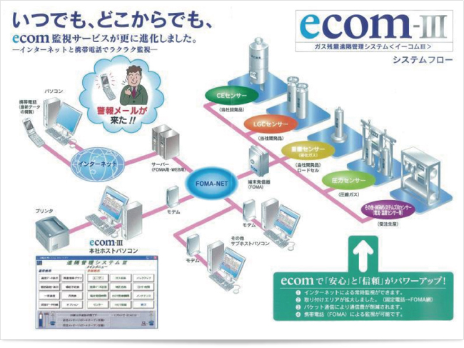 システムフロー